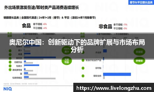奥尼尔中国：创新驱动下的品牌扩展与市场布局分析