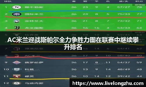 AC米兰迎战斯帕尔全力争胜力图在联赛中继续攀升排名